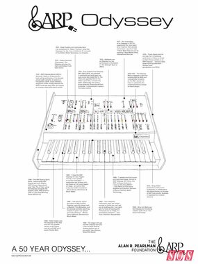 ARP Odyssey – 50th Anniversary Poster